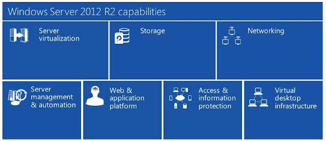 Windows server 2012 r2 snmp version Windows server 2012 r2 snmp version