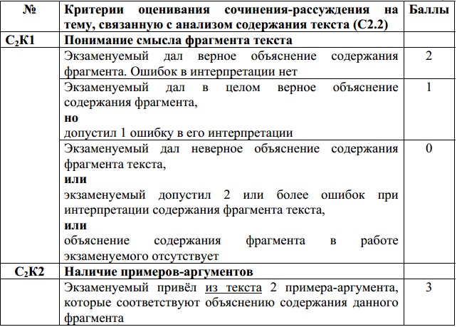 сочинение с2 2 на гиа по русскому языку 2012 год сочинение с2 2 на гиа по русскому языку 2012 год
