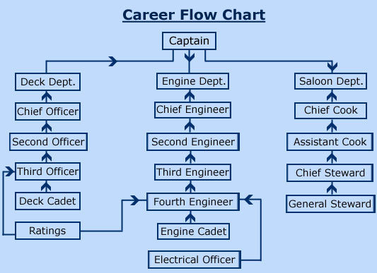 2013 Navy Pay Chart