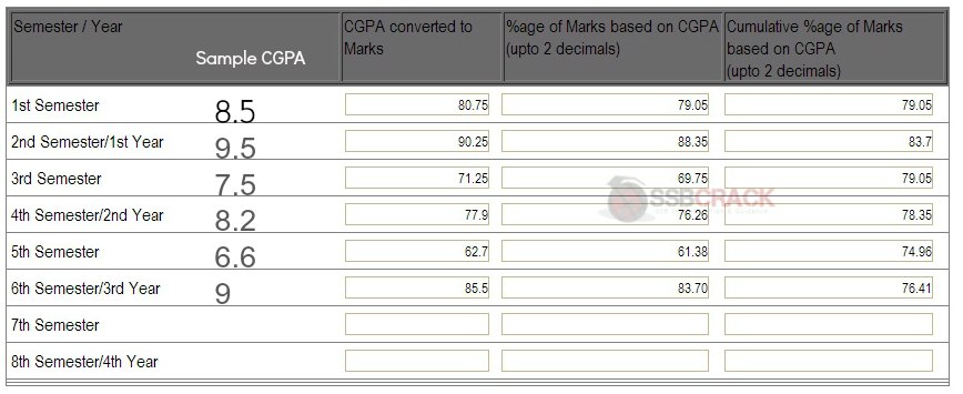 Sc Grade Point Conversion Chart