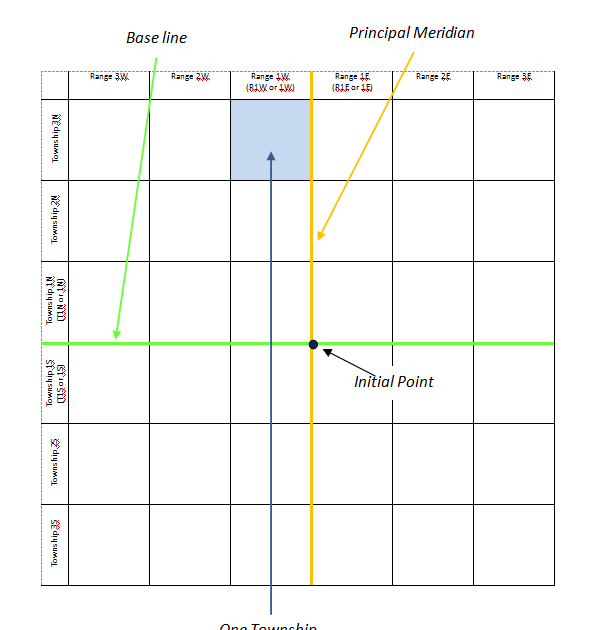 Map My Land Property Mapping Software How to Map Ranges, Sections
