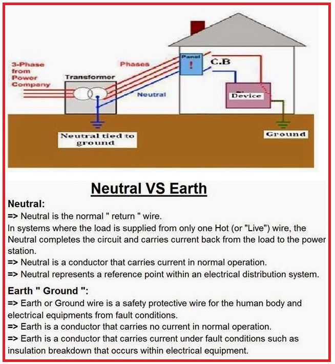 What is Difference between NEUTRAL and EARTH?. Electrical Engineering