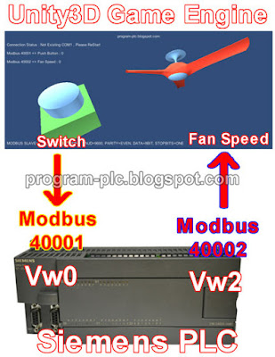 C# Modbus Library C# Modbus Library