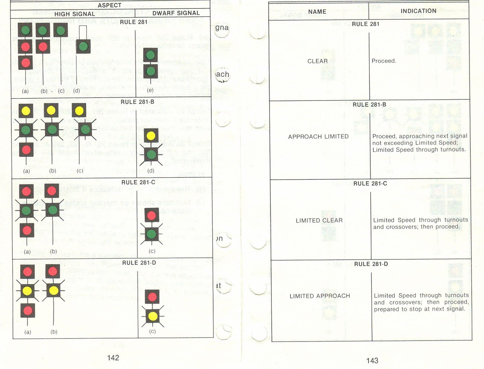 The Position Light Better Know a Signaling System Seaboard