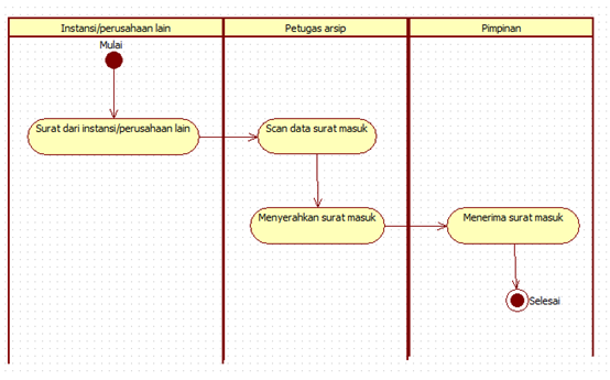 Tutorial Kampus Com Kumpulan Tutorial