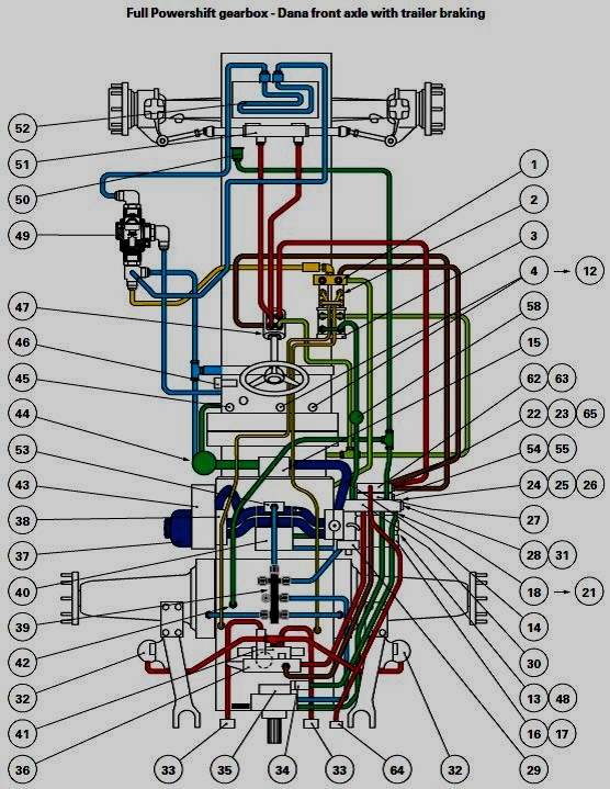 Tractor parts and attachments Closed centre 150 l/m hydraulic system