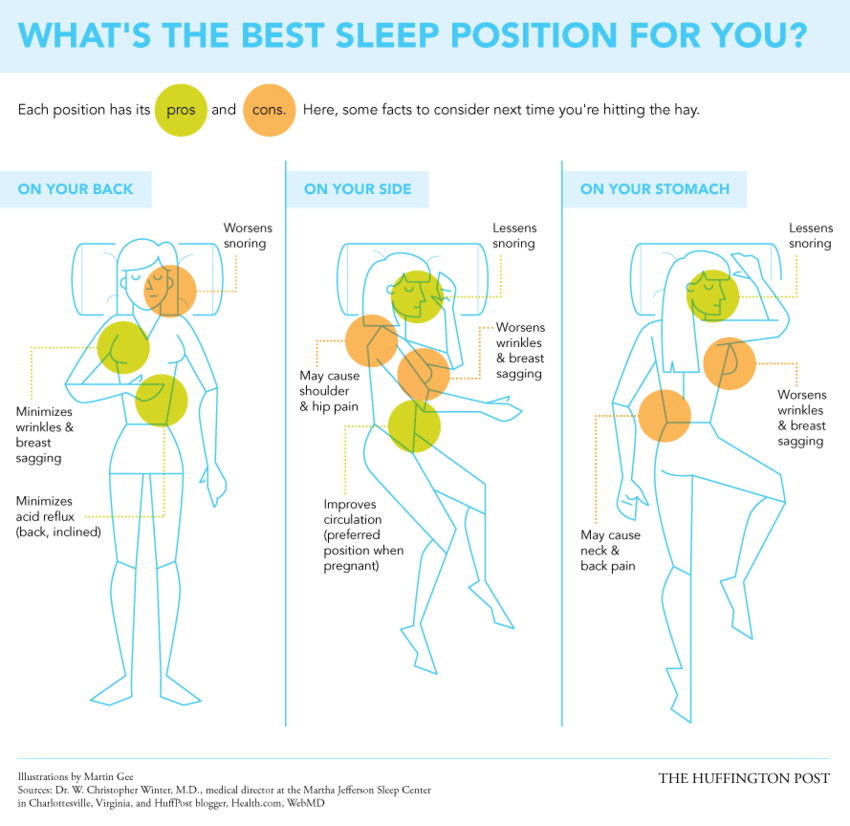 The Best Ways To Sleep if You Have Scoliosis