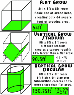 Compilation of Heath Robinson's Grows - Page 3 - Advanced Techniques ...