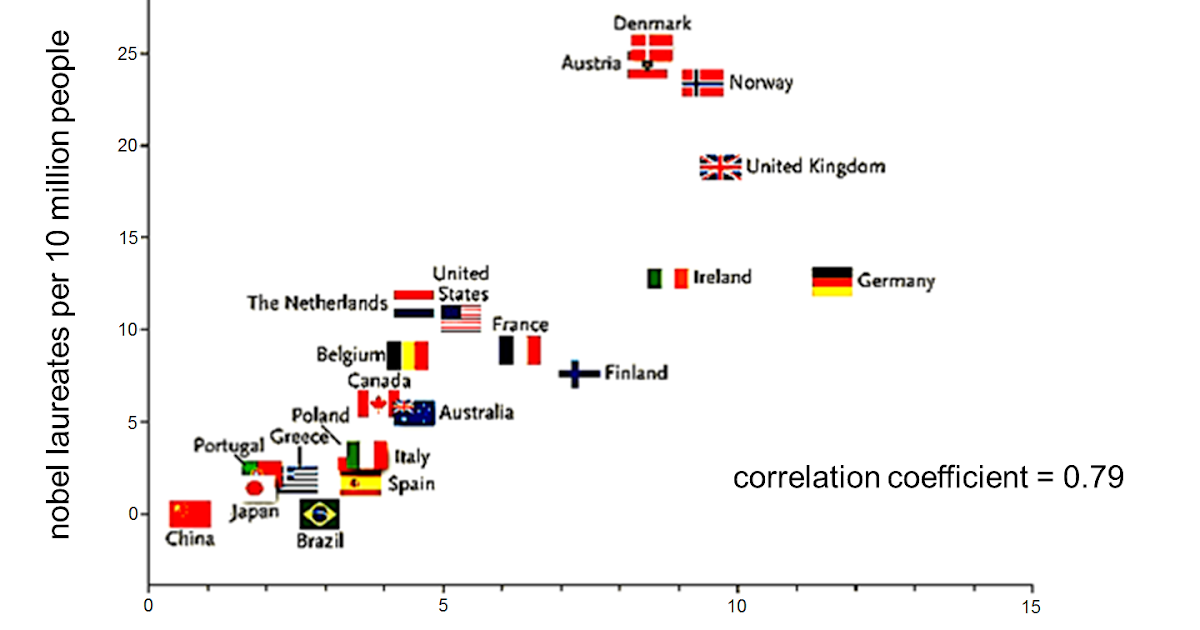 does correlation imply causation class 11