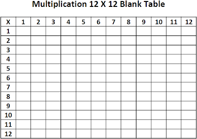 Blank Multiplication Chart