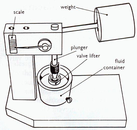 Automotive Mechanics Testing hydraulic valve lifters
