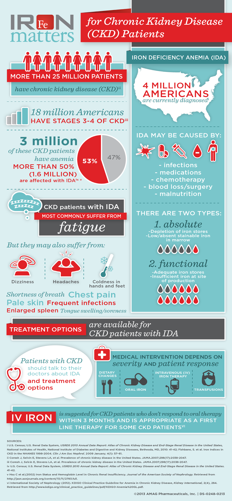 It's Not a Lecture World Kidney Day