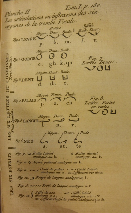 With the english alphabet you lay the most important foundation for learning the english language. Otto S Onderwereld Phonetics From The Eighteenth Century