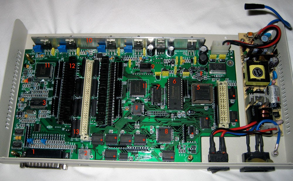 Hackwary: Control Unit (CU)