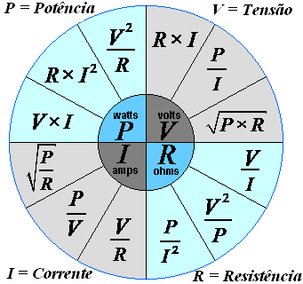 Corrente eletrica fisica formulas Corrente eletrica fisica formulas