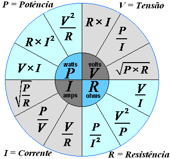 Corrente eletrica fisica formulas