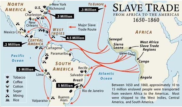 Slave Economy