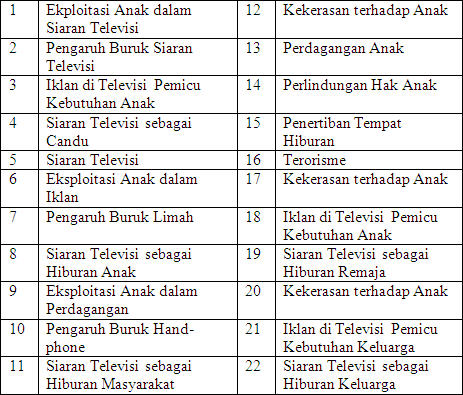 Kumpulan Karya Tulis Ilmiah Perekonomian Download