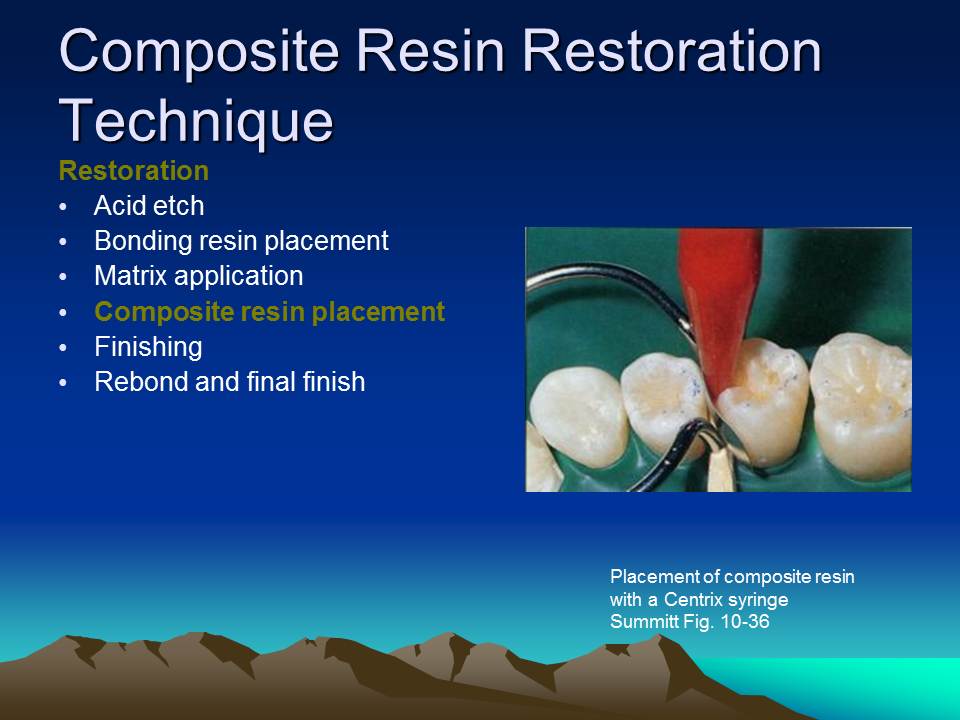 Dentistry Composite Resin