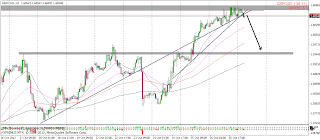 myfxvoyage.blogspot.com GBPCAD Short Trade myfxvoyage.blogspot.com GBPCAD Short Trade