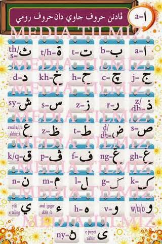 Blog Mahir Jawi Padanan Huruf Jawi Dan Rumi