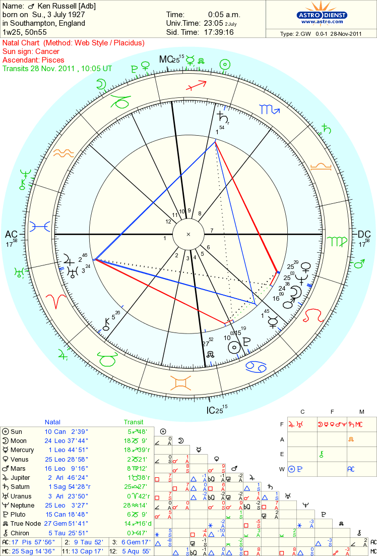 oxford-astrologer.blog... oxford-astrologer.blog...