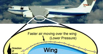 bernoulli principle that makes airplanes fly bernoulli principle that makes airplanes fly