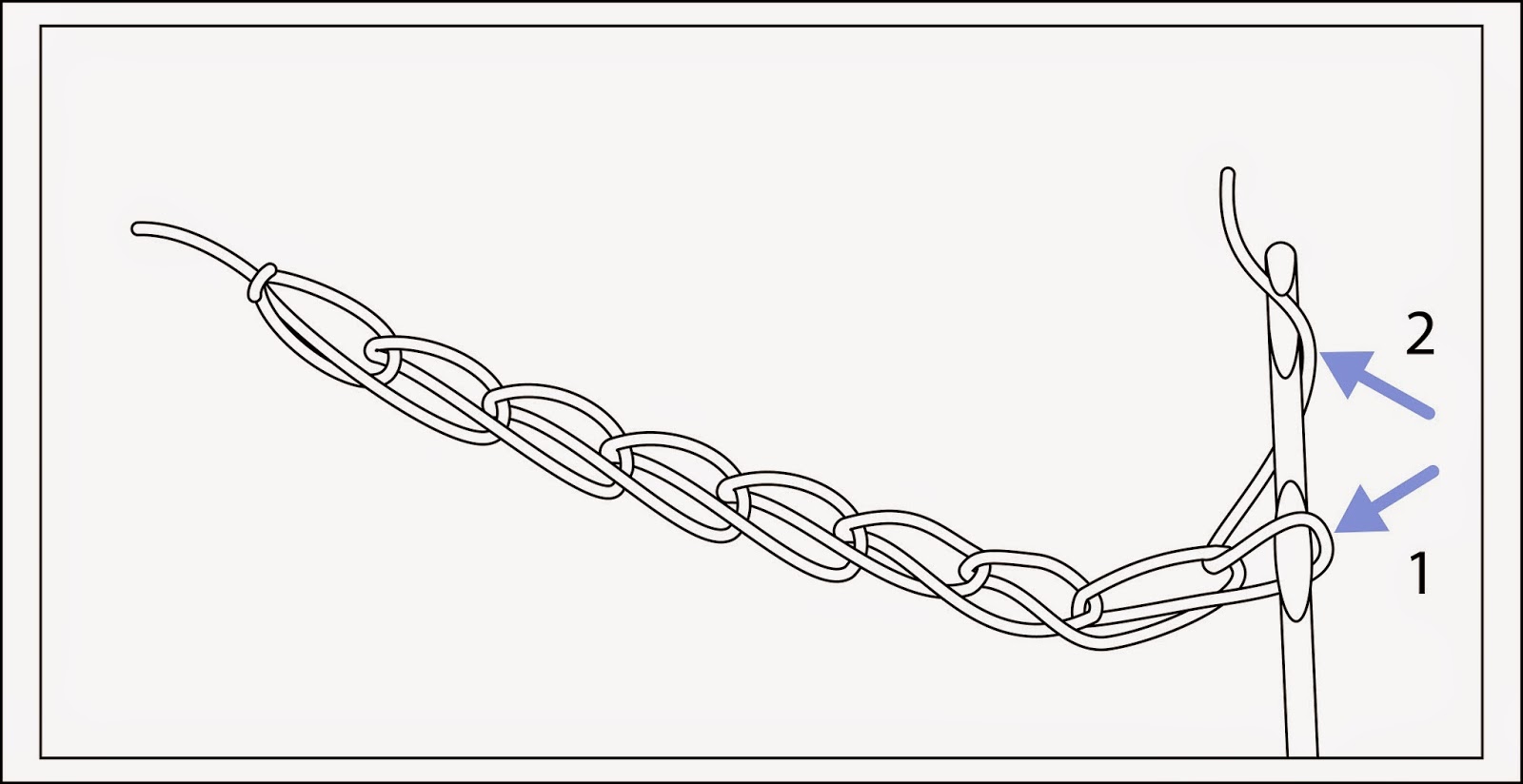 TECHknitting Basic crocheting for knitters chain stitch (ch. st