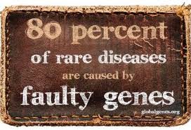 Is your disease genetic?