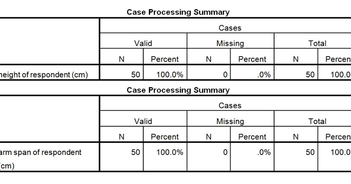 Arm Span VS Height Data Analysis