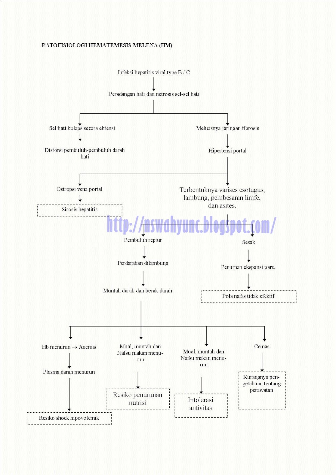 hematemesis