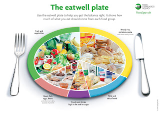 Eating a healthy diet food pyramid plate
