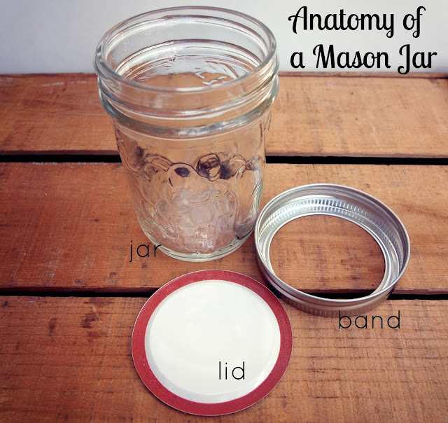 Anatomy of a mason jar