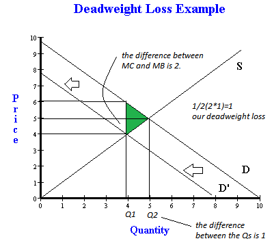 How+to+calculate+comparative+advantage+examples