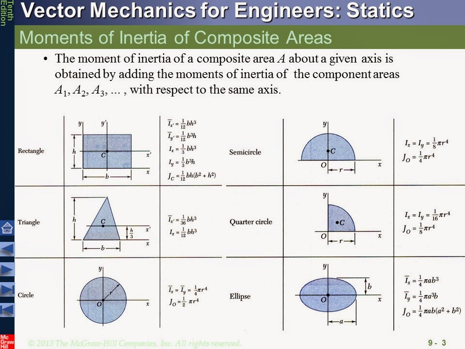 ENGR Mechanics: Statics