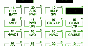 FUse Box Chevrolet Blazer Instrument Panel 1997 Diagram ~ Guide