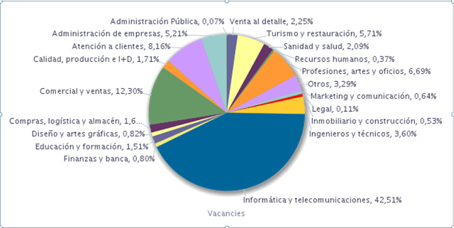 informática