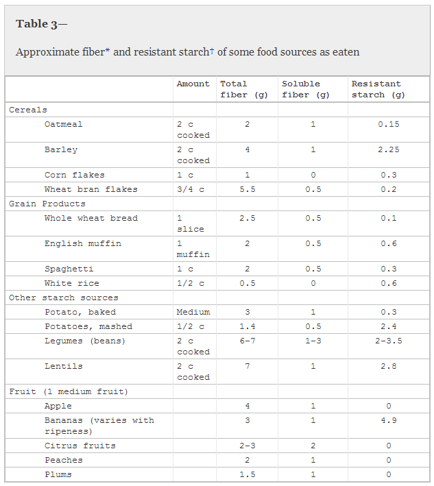 Animal Pharm Feeding the Microbiota NonStarch Polysaccharides (NSP