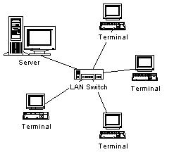 Membuat Virus Jaringan Lan | news articel computer networks and local area network Membuat Virus Jaringan Lan | news articel computer networks and local area network