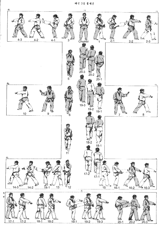 Club Taekwondo Taeguk 3 (Sam Jang) Información y pasos WTF