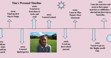 My personal timeline as a student picture