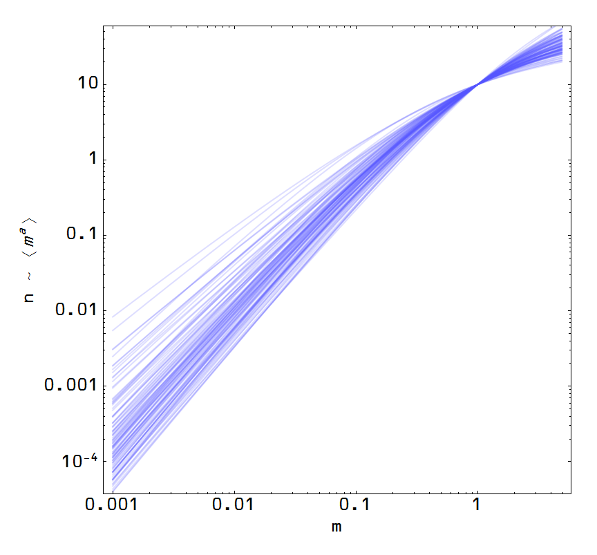 Information Transfer Economics The macroeconomic partition function