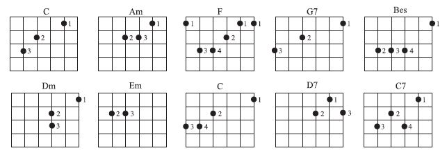 Domu Kuliah Pengertian Akor Bentuk Akor