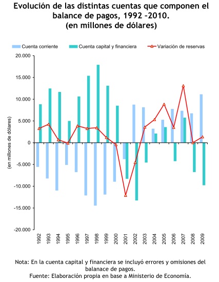 republica economica republica economica