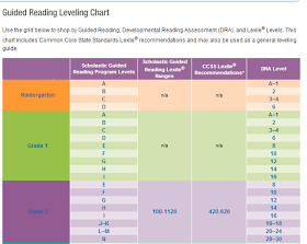 Scholastic Lexile Level Chart
