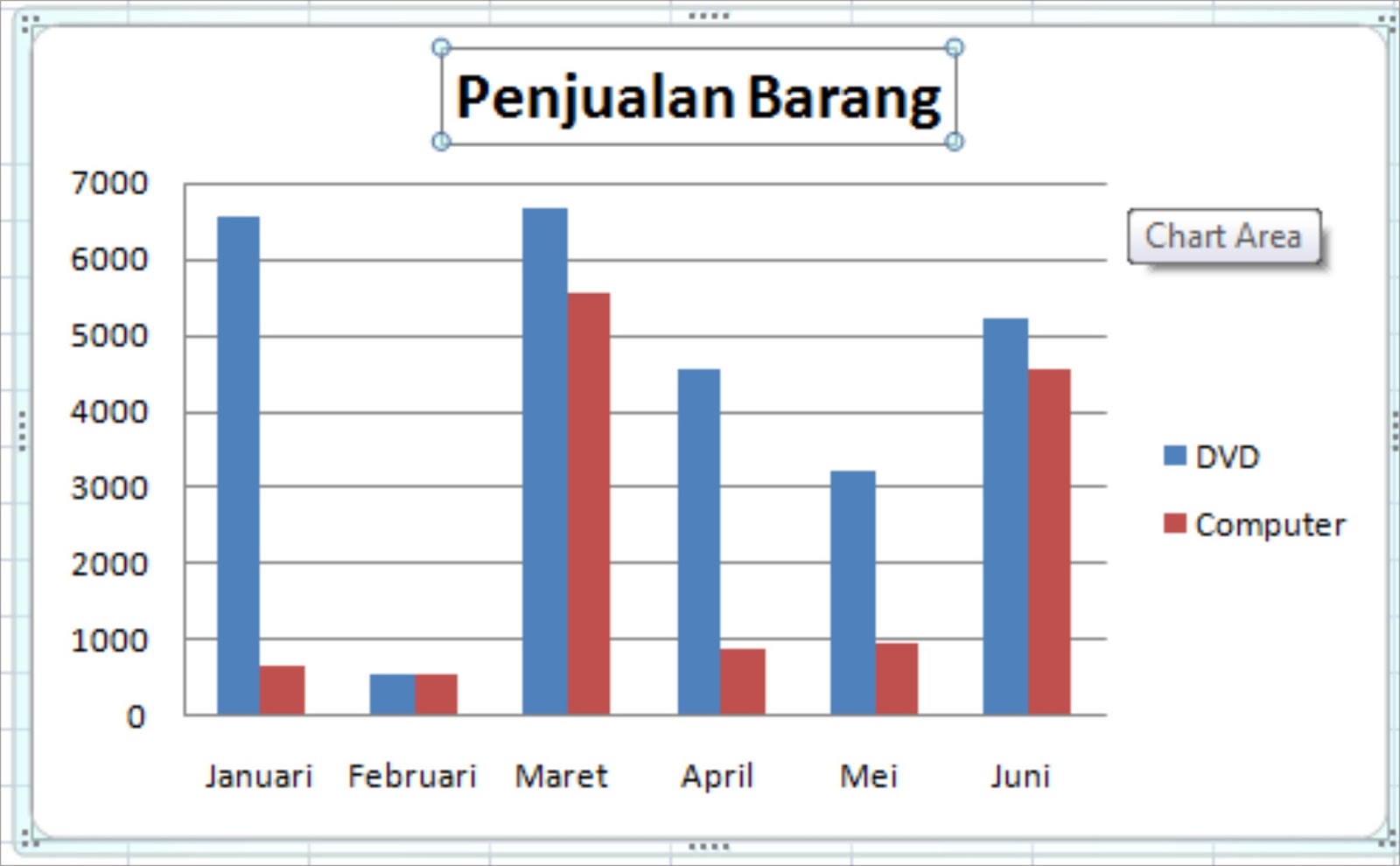 Contoh Soal Grafik Dalam Bahasa Inggris