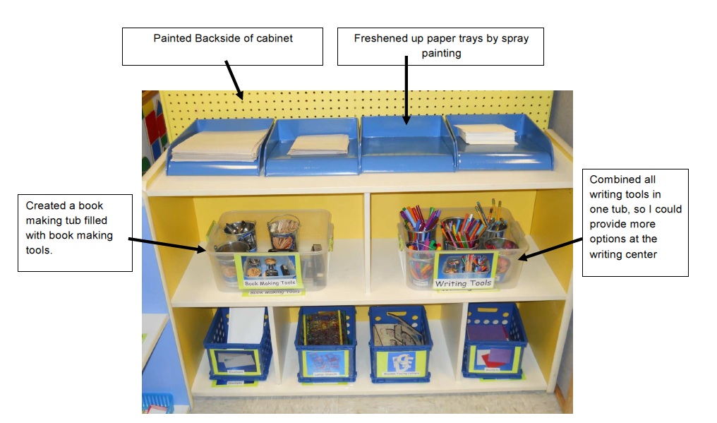 writing centers for kindergarten writing centers for kindergarten