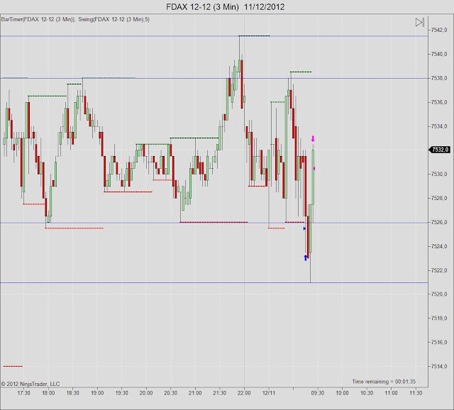 FDAX+12-12+(3+Min)++11_12_2012.jpg