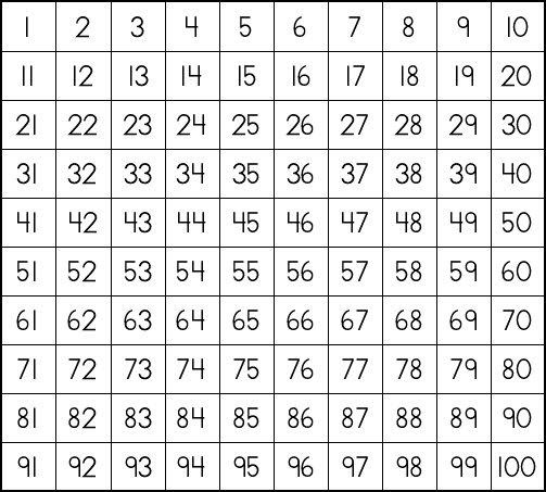 Life and What Not: Prime and Composite Numbers