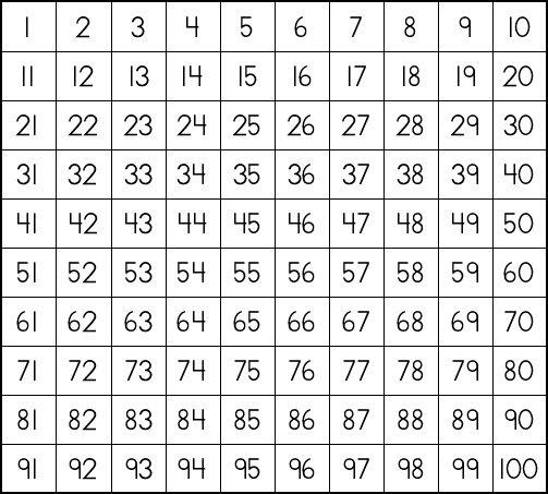 Life and What Not: Prime and Composite Numbers